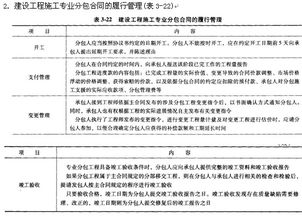 2015年造價員基礎知識輔導 建設工程總承包合同及分包合同的管理要點解析