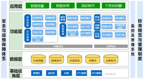 云孚科技YFBot智能對(duì)話系統(tǒng) 助力企業(yè)服務(wù)升級(jí)新篇章